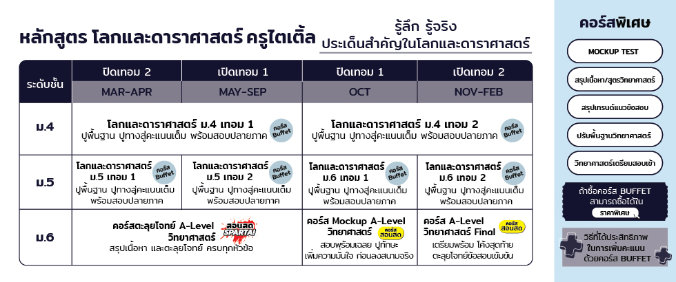 หลักสูตร