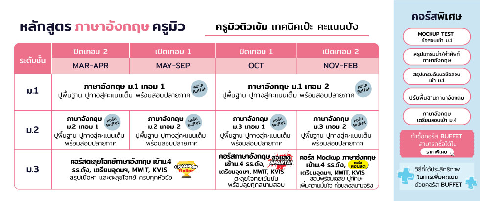 หลักสูตร